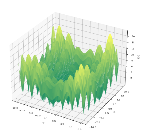 Highly oscillatory non-periodic surface.