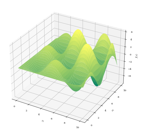 Moderately oscillatory periodic surface.