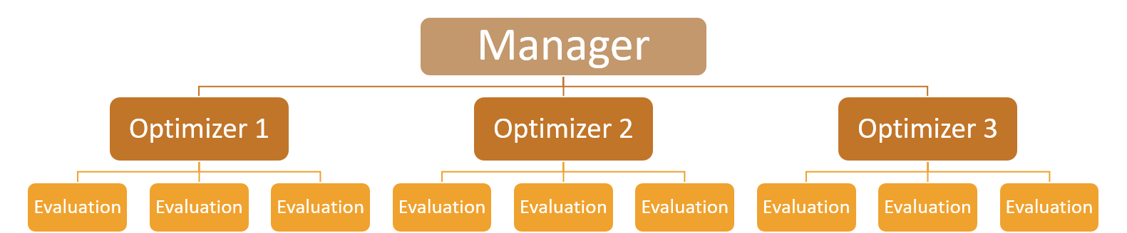 _images/hierarchy.png