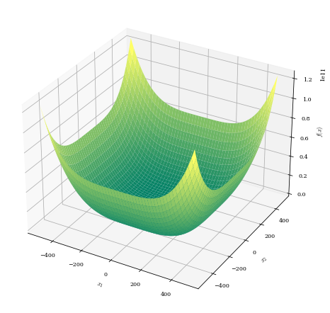 Globally flat with parabolic walls but has :math:`2^d` degenerate global minima.