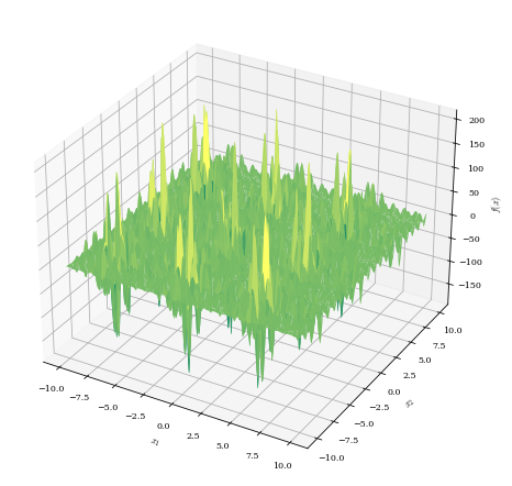 Highly oscillatory, periodic surface. Many degenerate global minima regularly placed.