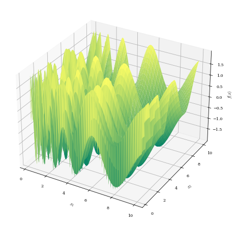 'Flat' surface made of period peaks and trough of various sizes.