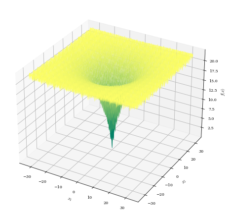 Multimodal flat surface with a single deep global minima. Multimodal version of the Easom function.