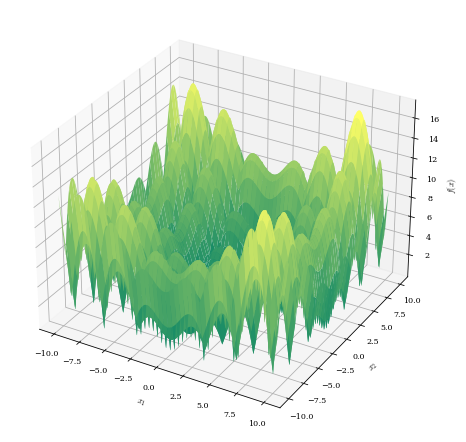 Highly oscillatory non-periodic surface.