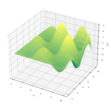 Moderately oscillatory periodic surface.