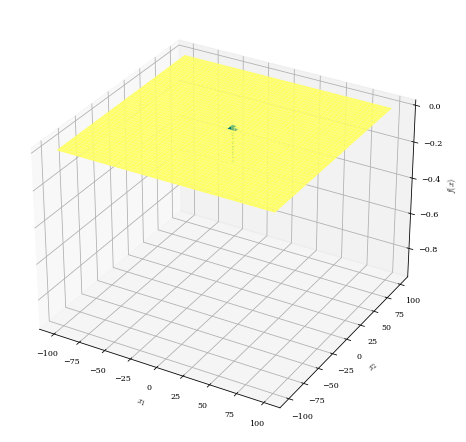 Totally flat surface with a single very small bullet hole type minimum.