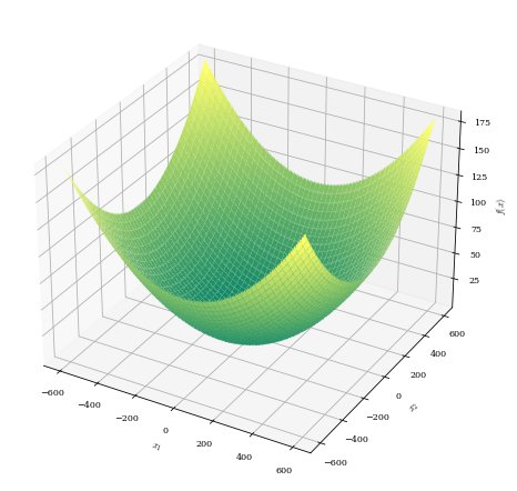 Highly oscillatory totally-periodic surface on a general parabolic surface. Similar to Rastrigin.