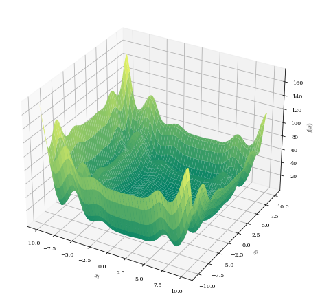 Moderately oscillatory periodic surface.