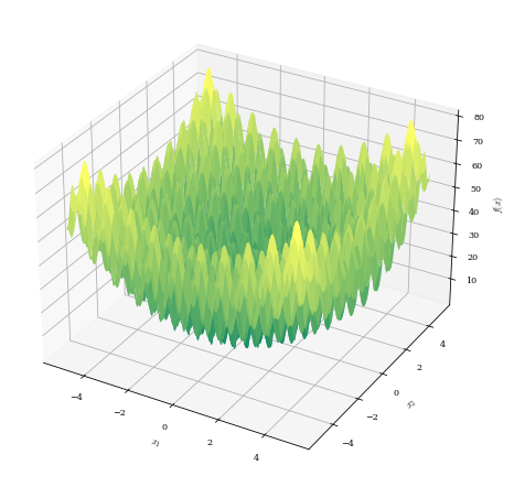 Modulation of a unimodal paraboloid with multiple regular local minima.