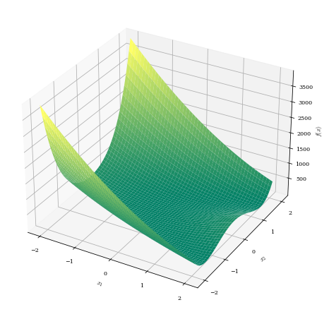 Global minimum is located in a very easy to find valley but locating it within the valley is difficult.