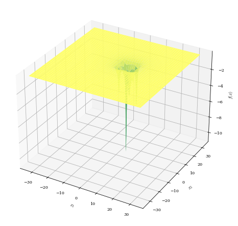 Multiple minima of different depths clustered together on a mostly-flat surface.