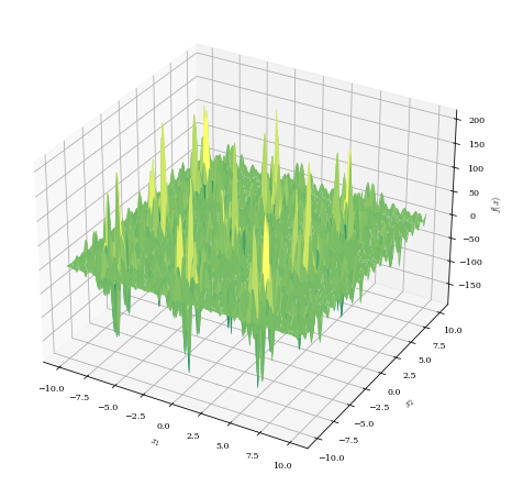 Highly oscillatory, periodic surface. Many degenerate global minima regularly placed.