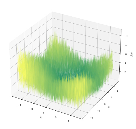 Parabolic function with random evaluation noise making a substantial contribution.