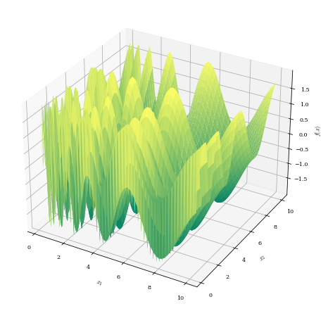 'Flat' surface made of period peaks and trough of various sizes.